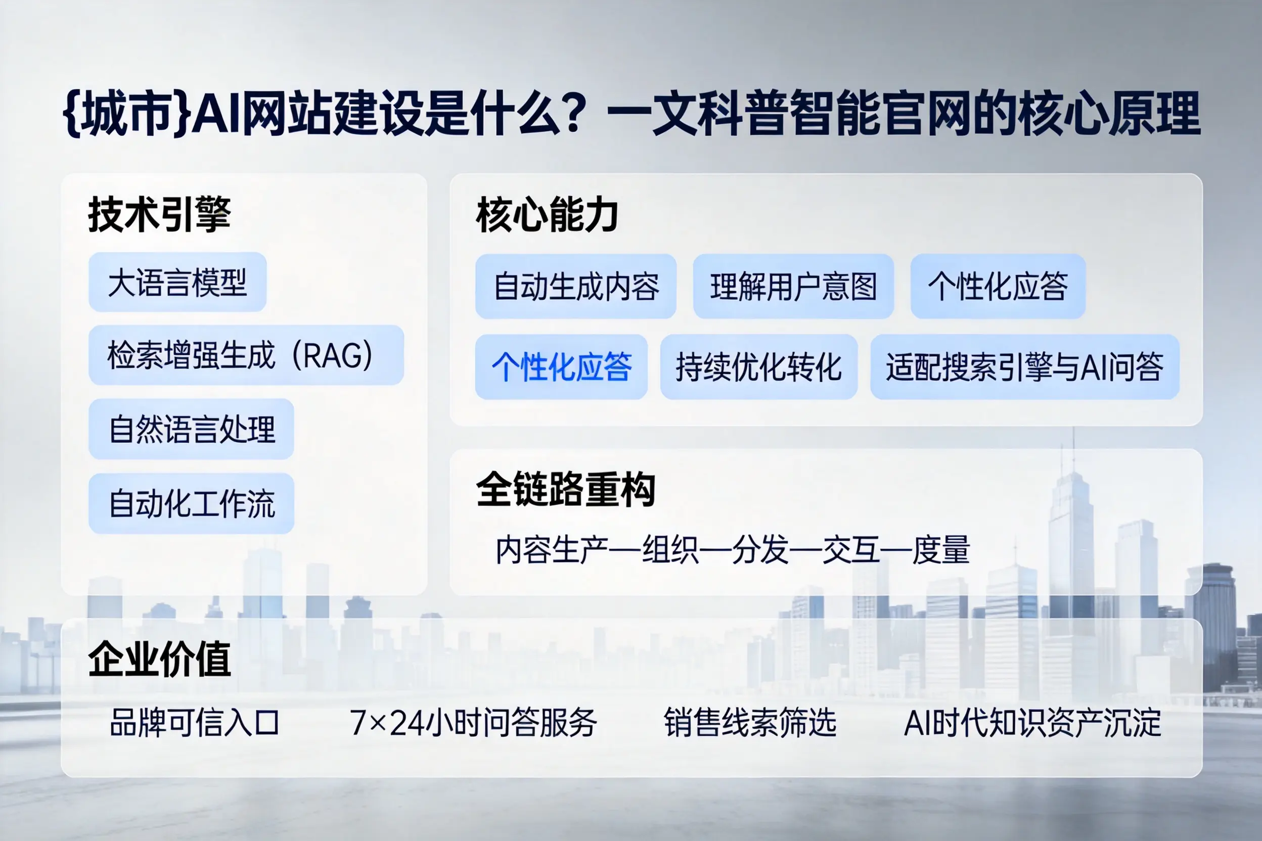 镇江AI网站建设是什么?一文科普智能官网的核心原理