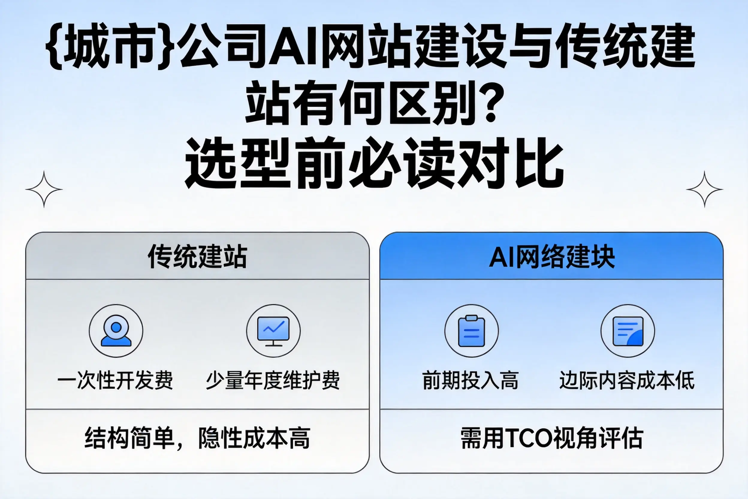 镇江公司AI网站建设与传统建站有何区别？选型前必读对比