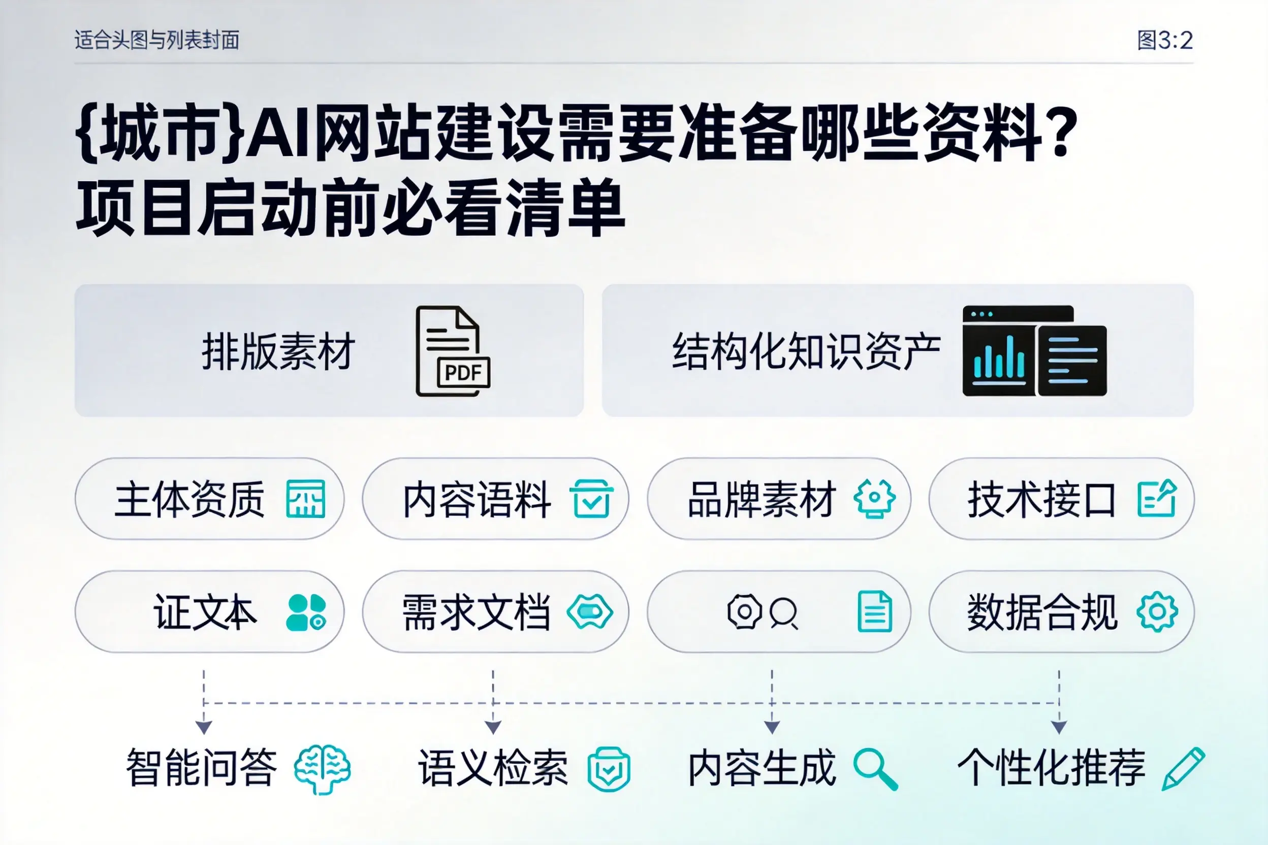镇江AI网站建设需要准备哪些资料？项目启动前必看清单