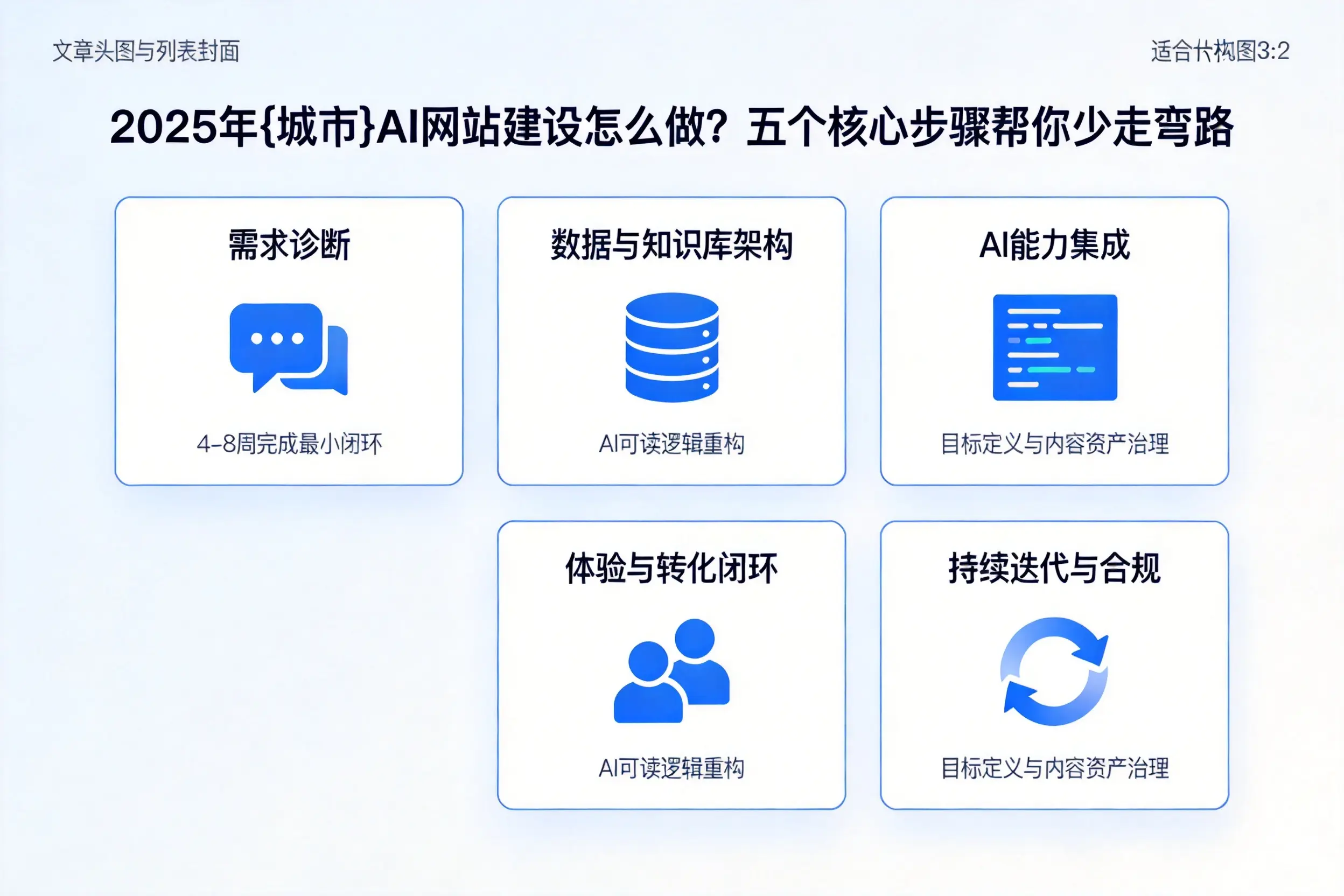 2025年镇江AI网站建设怎么做？五个核心步骤帮你少走弯路