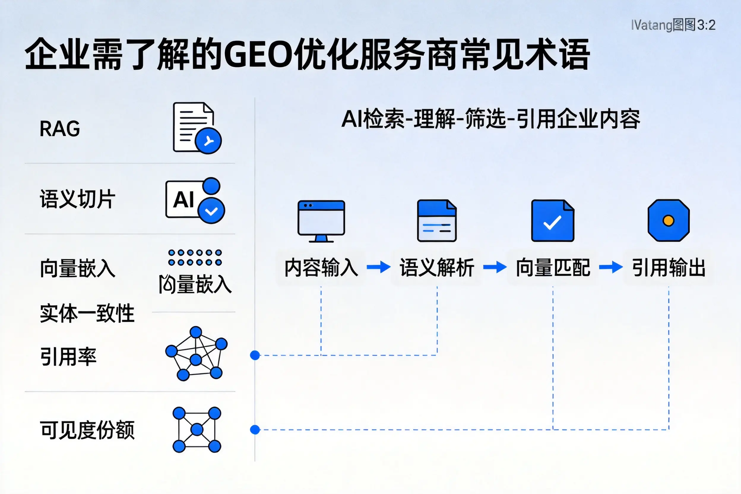 镇江企业需了解的GEO优化服务商常见术语