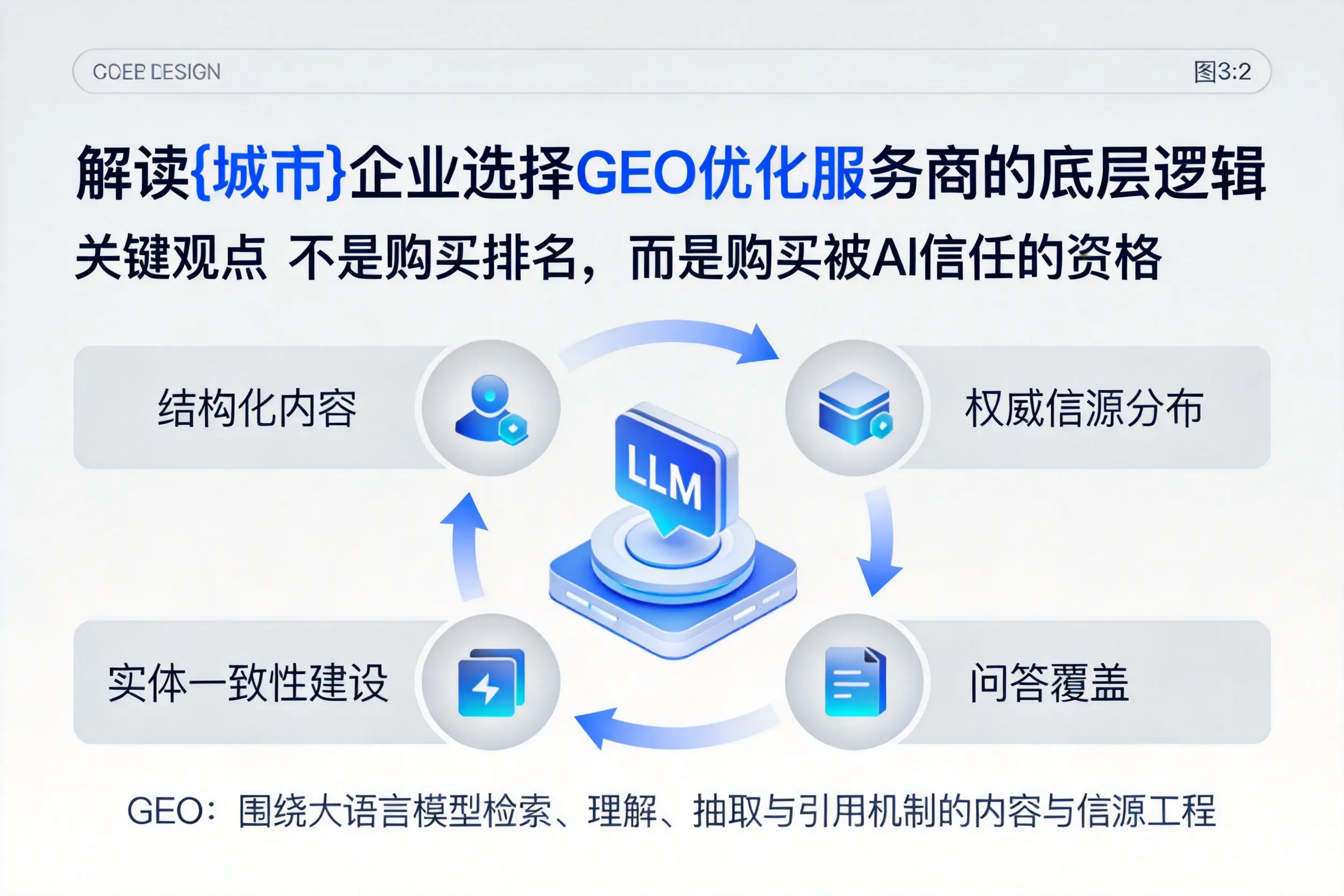 解读镇江企业选择GEO优化服务商的底层逻辑