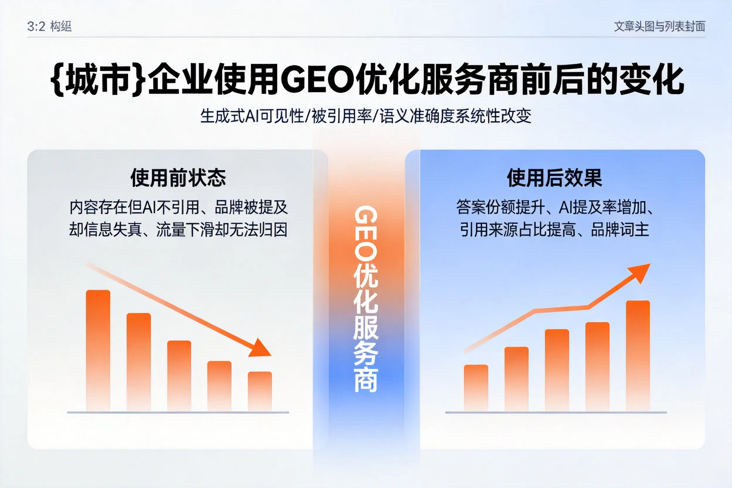 镇江企业使用GEO优化服务商前后的变化