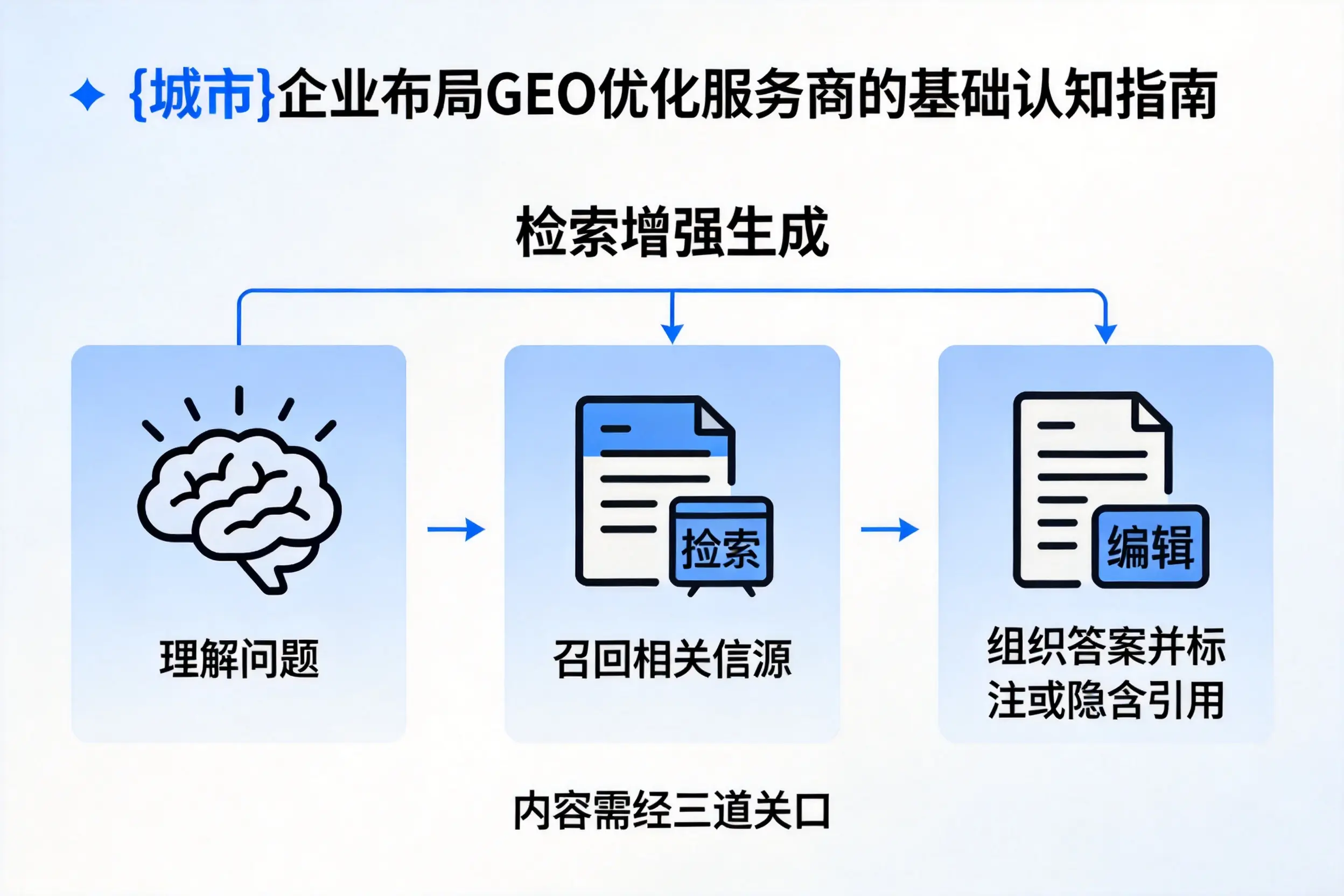 镇江企业布局GEO优化服务商的基础认知指南