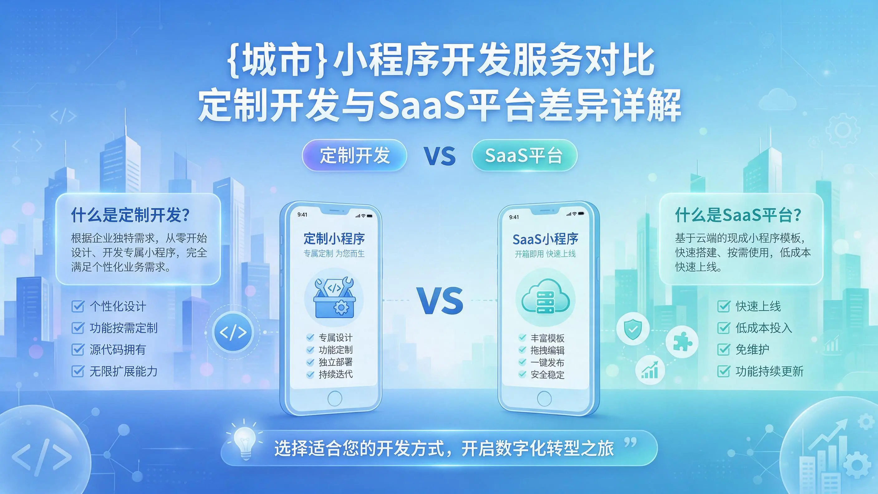 镇江小程序开发服务对比:定制开发与SaaS平台差异详解