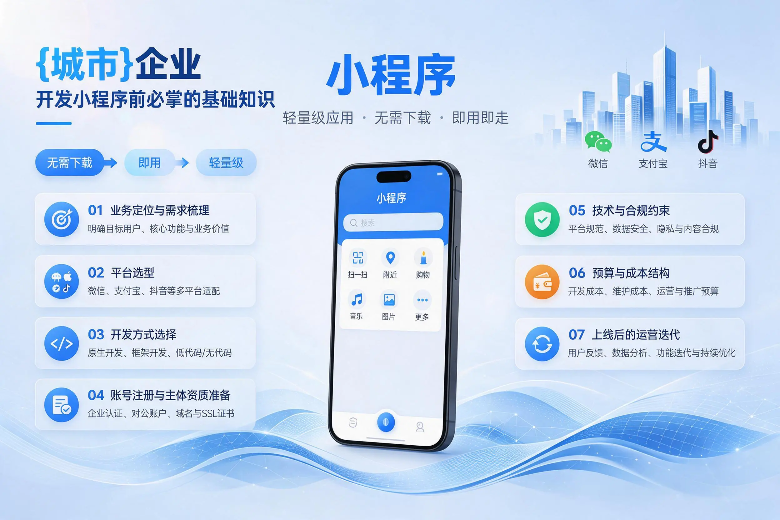 镇江企业开发小程序前必须掌握的基础知识有哪些