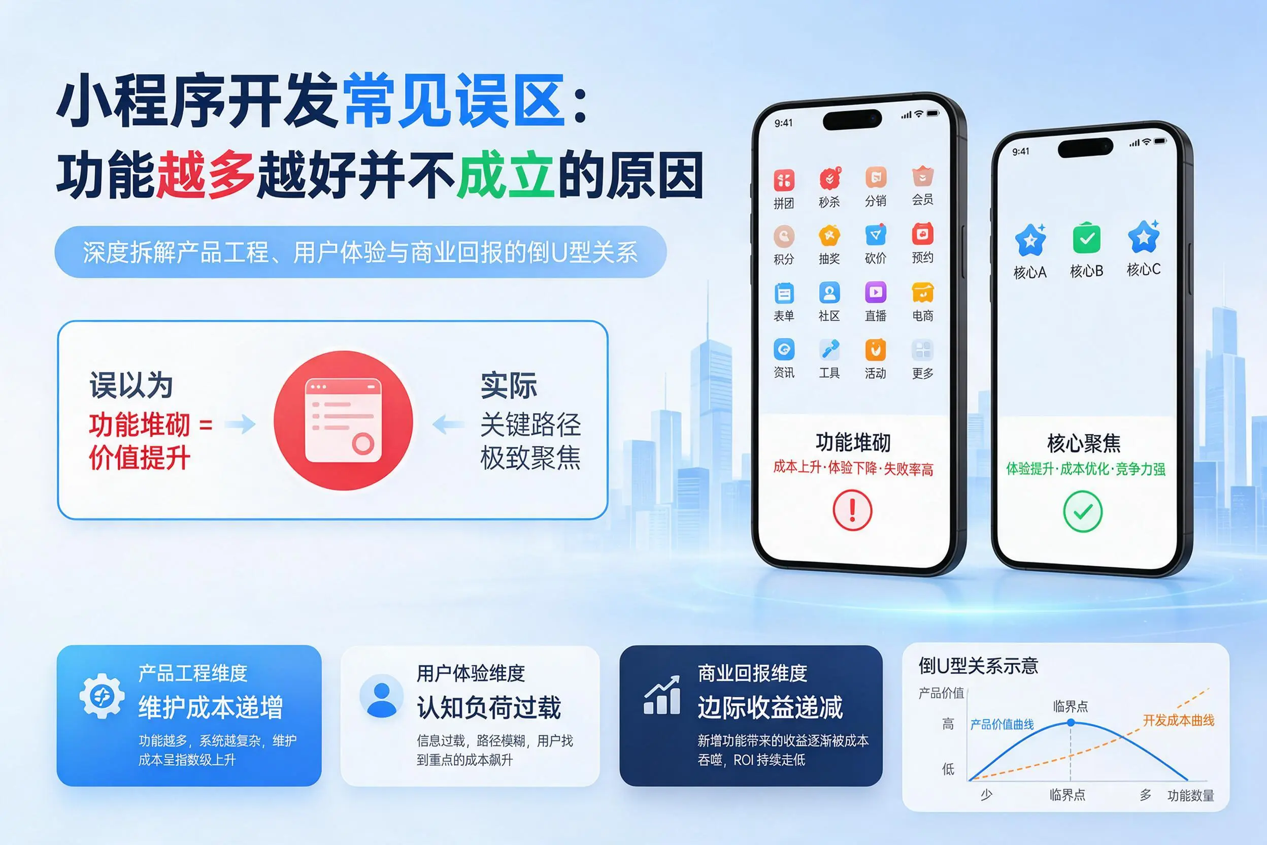 镇江小程序开发常见误区:功能越多越好并不成立的原因