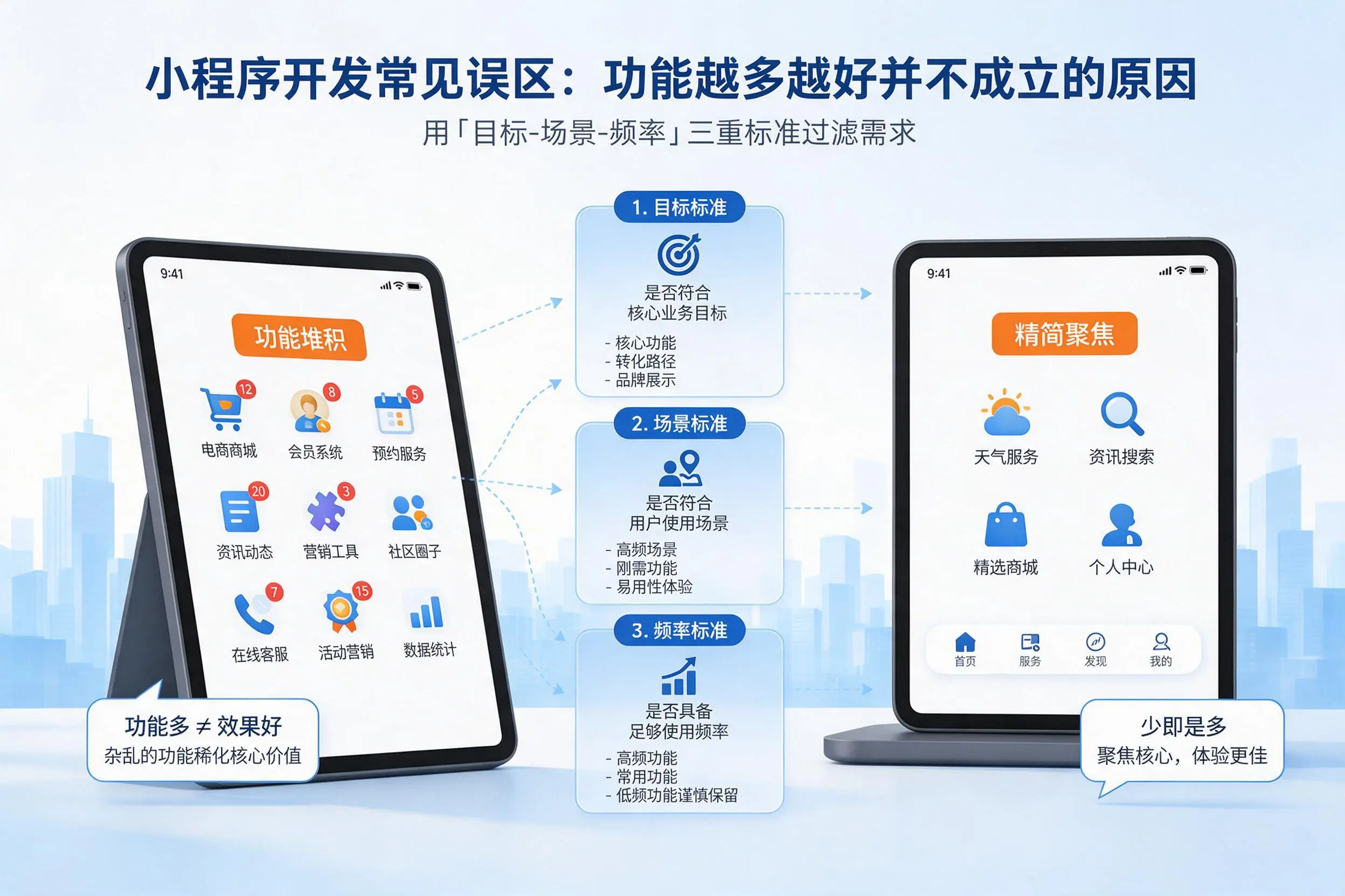 镇江小程序开发常见误区:功能越多越好并不成立的原因