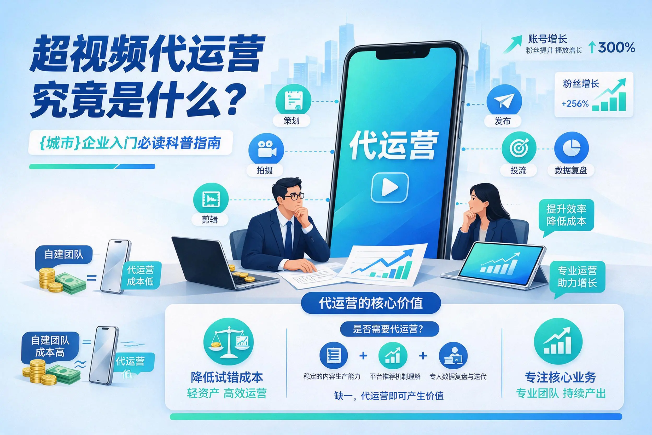 短视频代运营究竟是什么?镇江企业入门必读科普指南