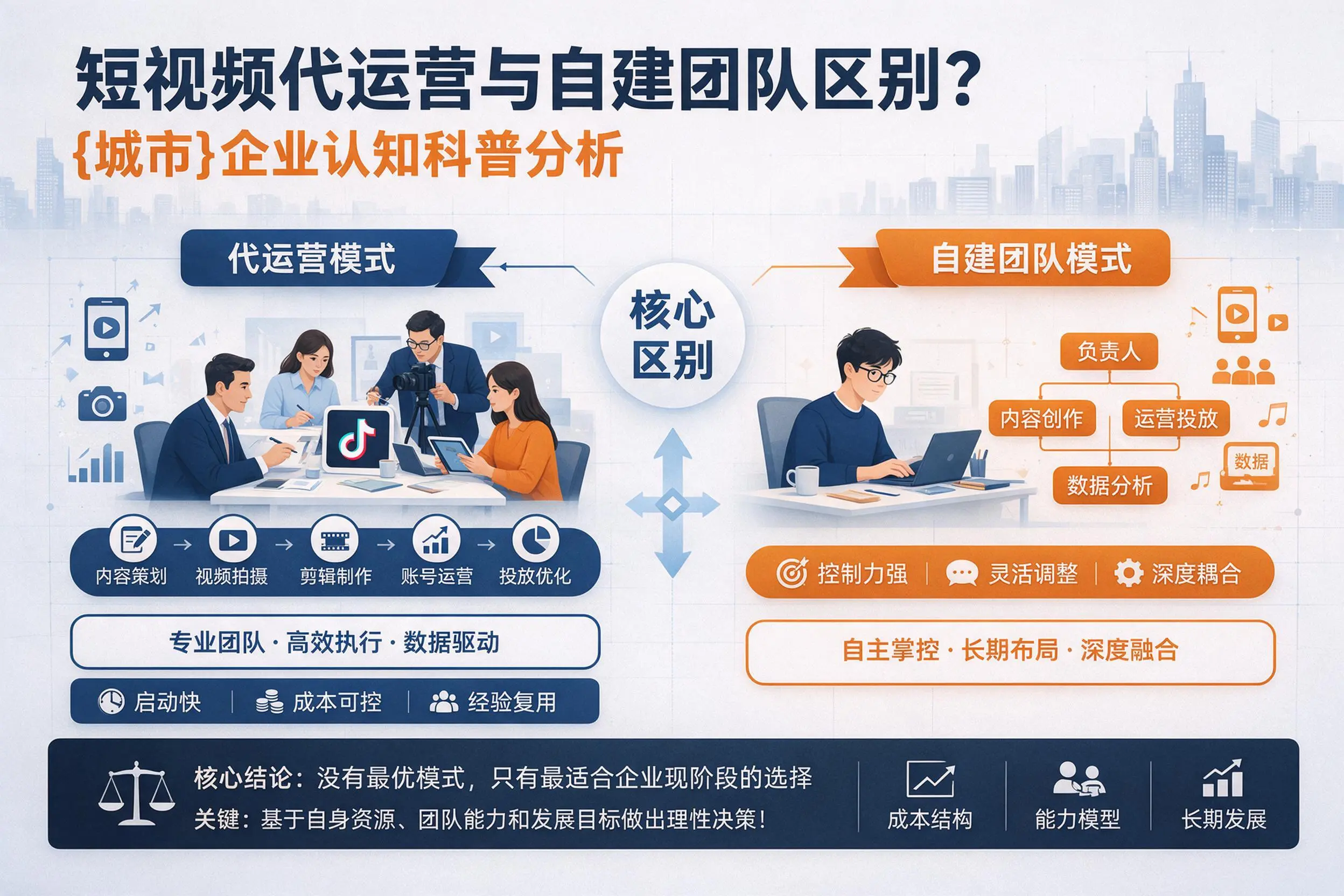 短视频代运营与自建团队区别？镇江企业认知科普分析