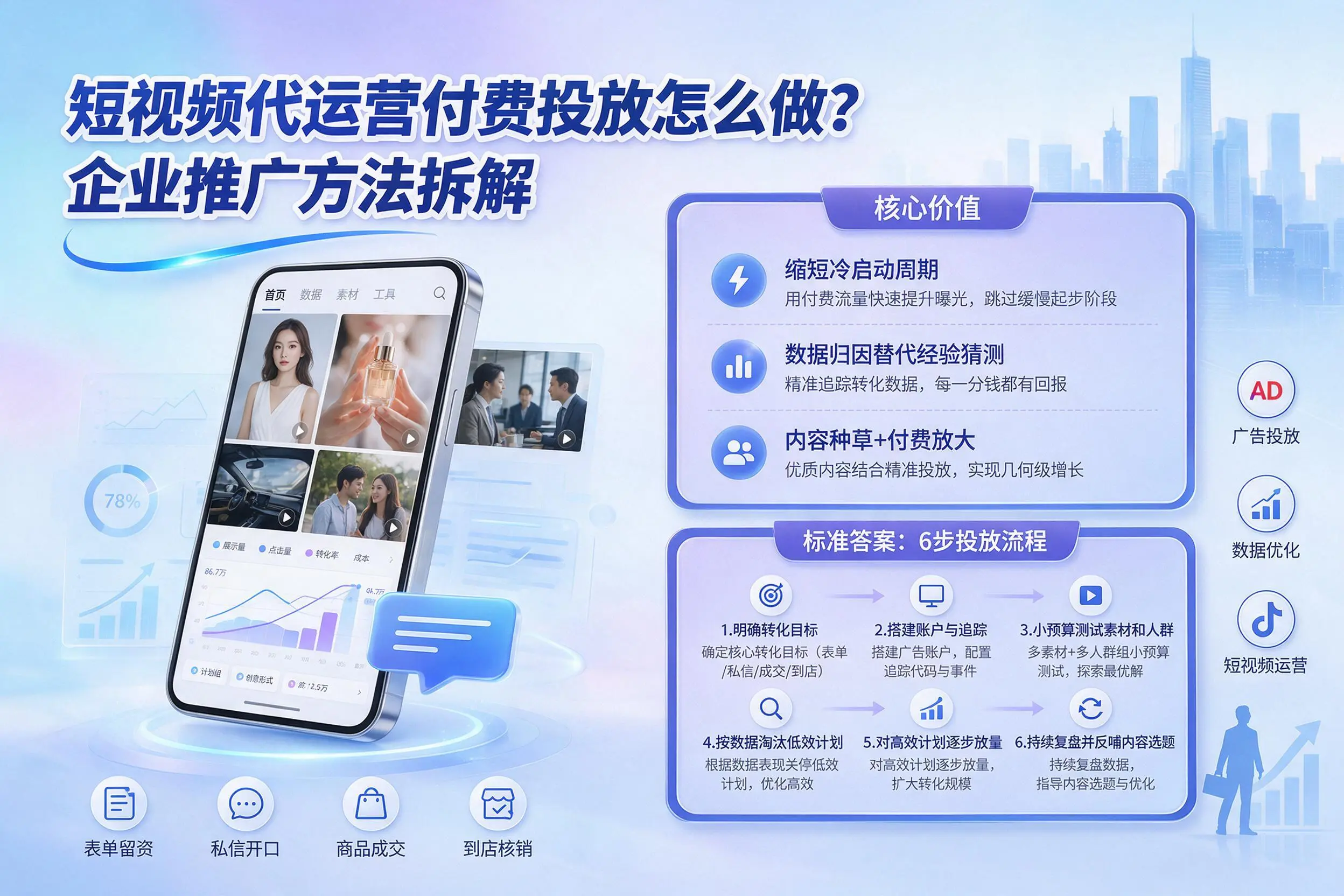 短视频代运营付费投放怎么做？镇江企业推广方法拆解