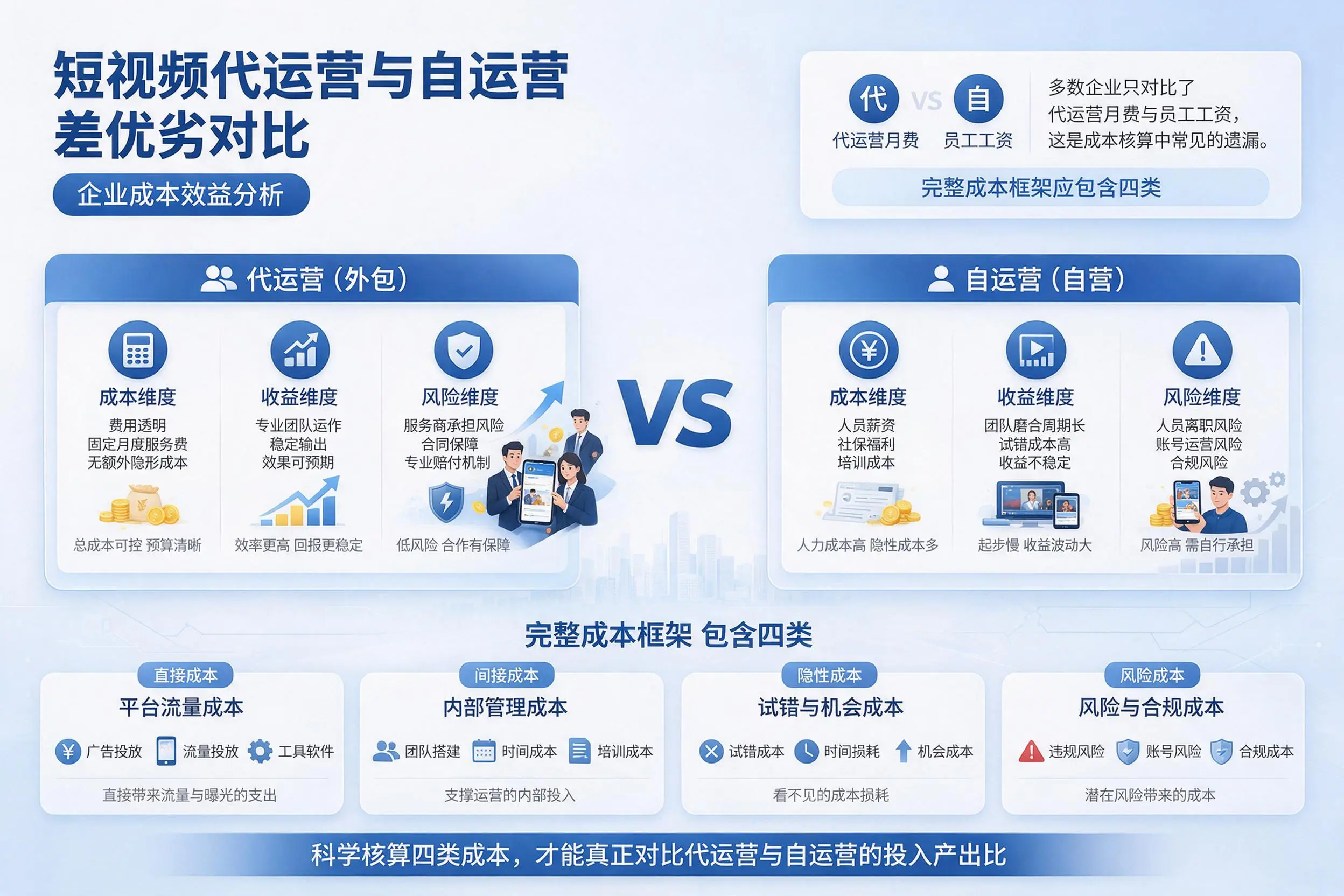 短视频代运营与自运营优劣对比:镇江企业成本效益分析