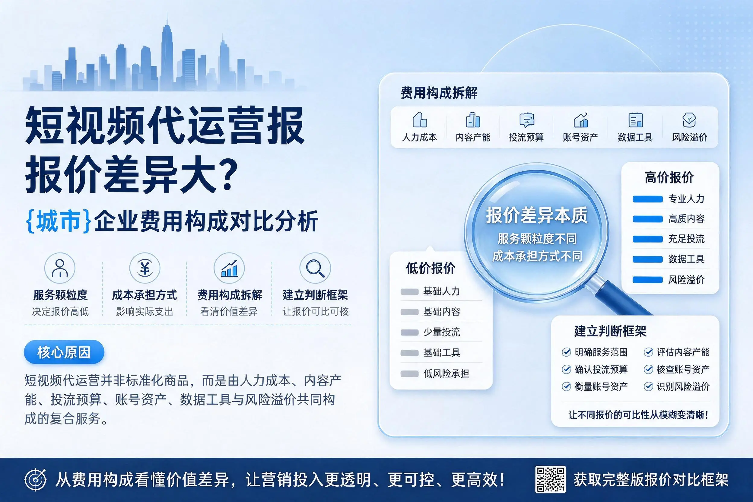 短视频代运营报价差异大？镇江企业费用构成对比分析