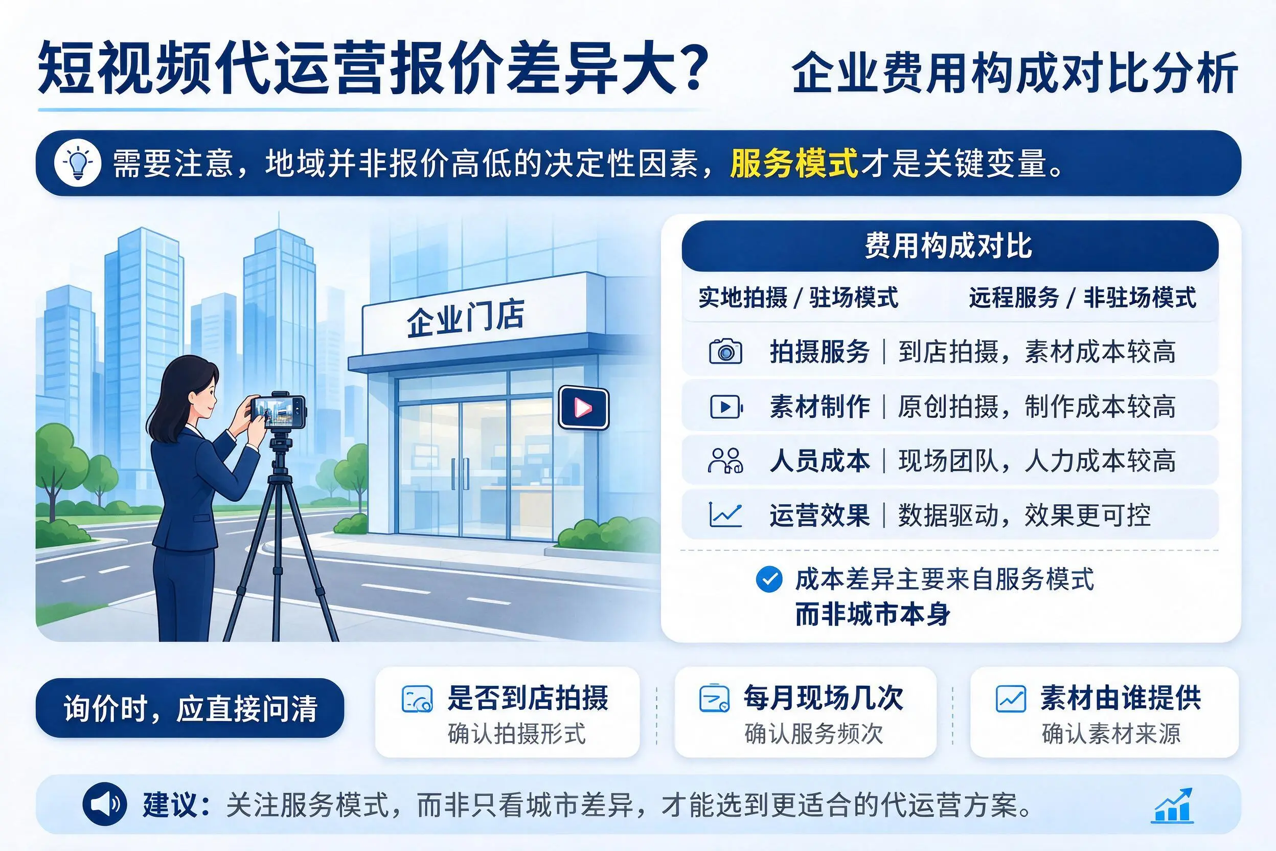 短视频代运营报价差异大？镇江企业费用构成对比分析