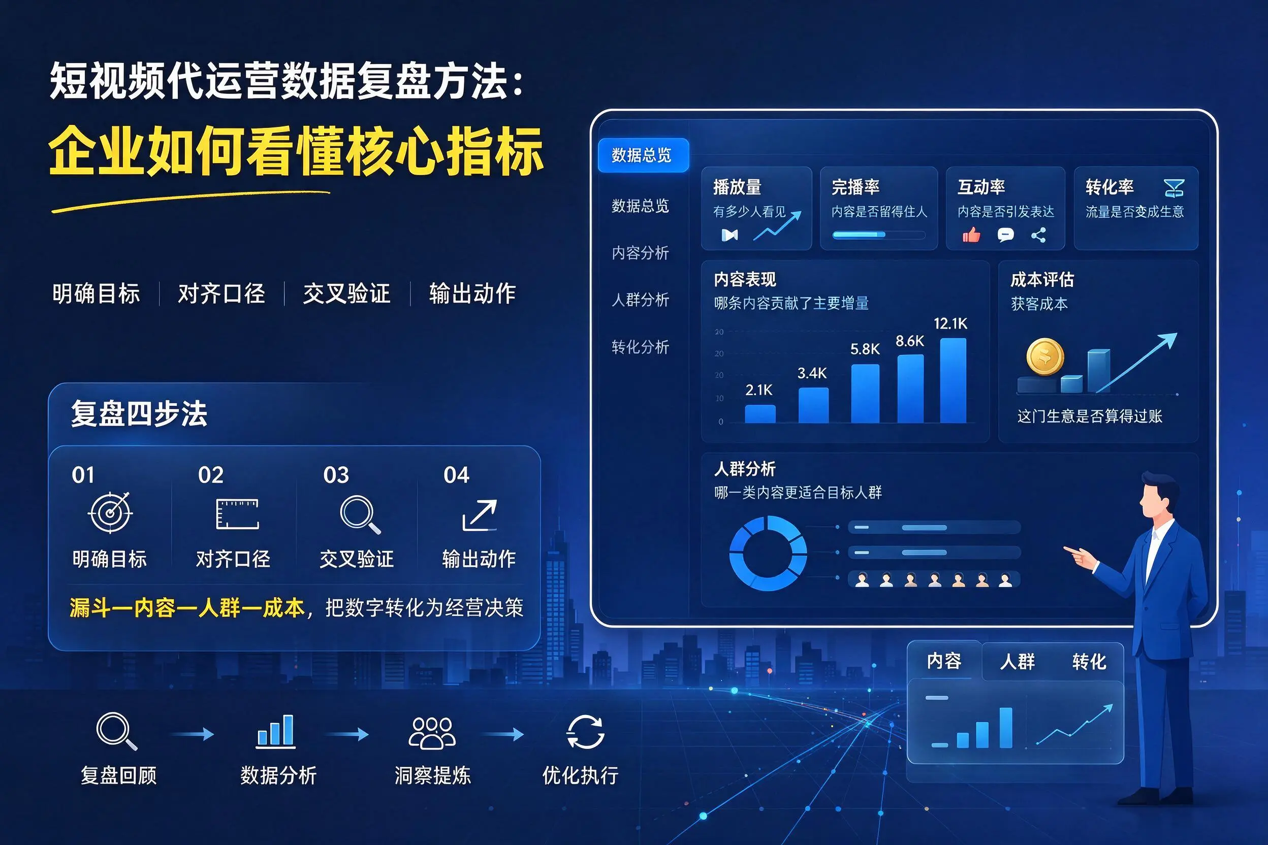 短视频代运营数据复盘方法：镇江企业如何看懂核心指标