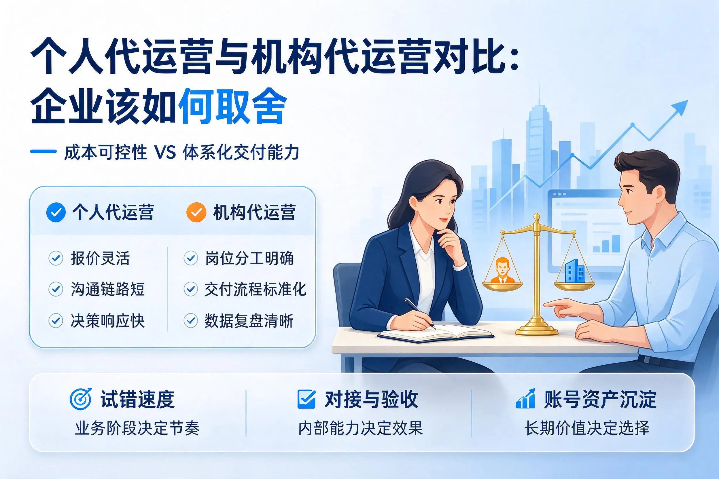 个人代运营与机构代运营对比:镇江企业该如何取舍