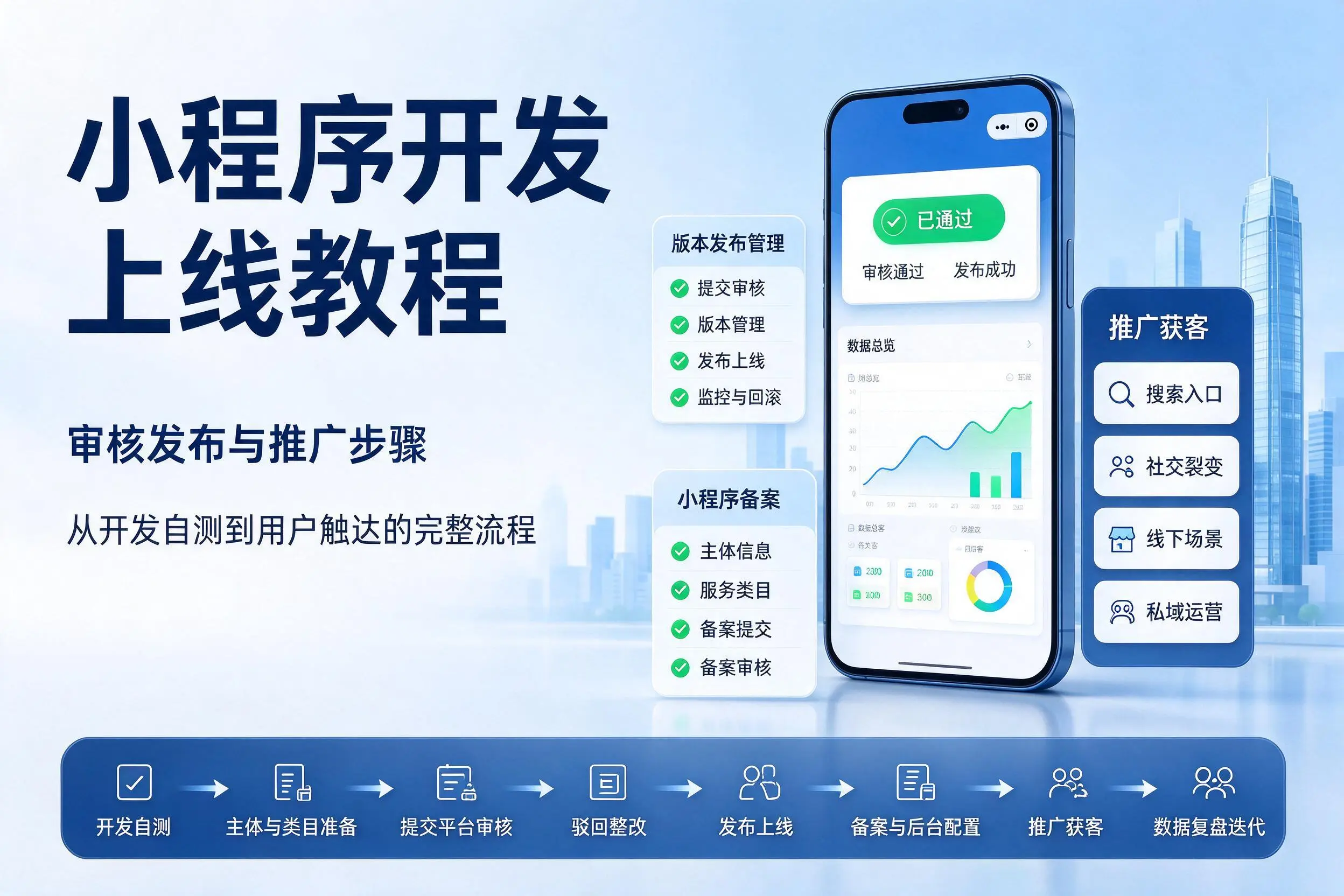 镇江小程序开发上线教程：审核发布与推广步骤