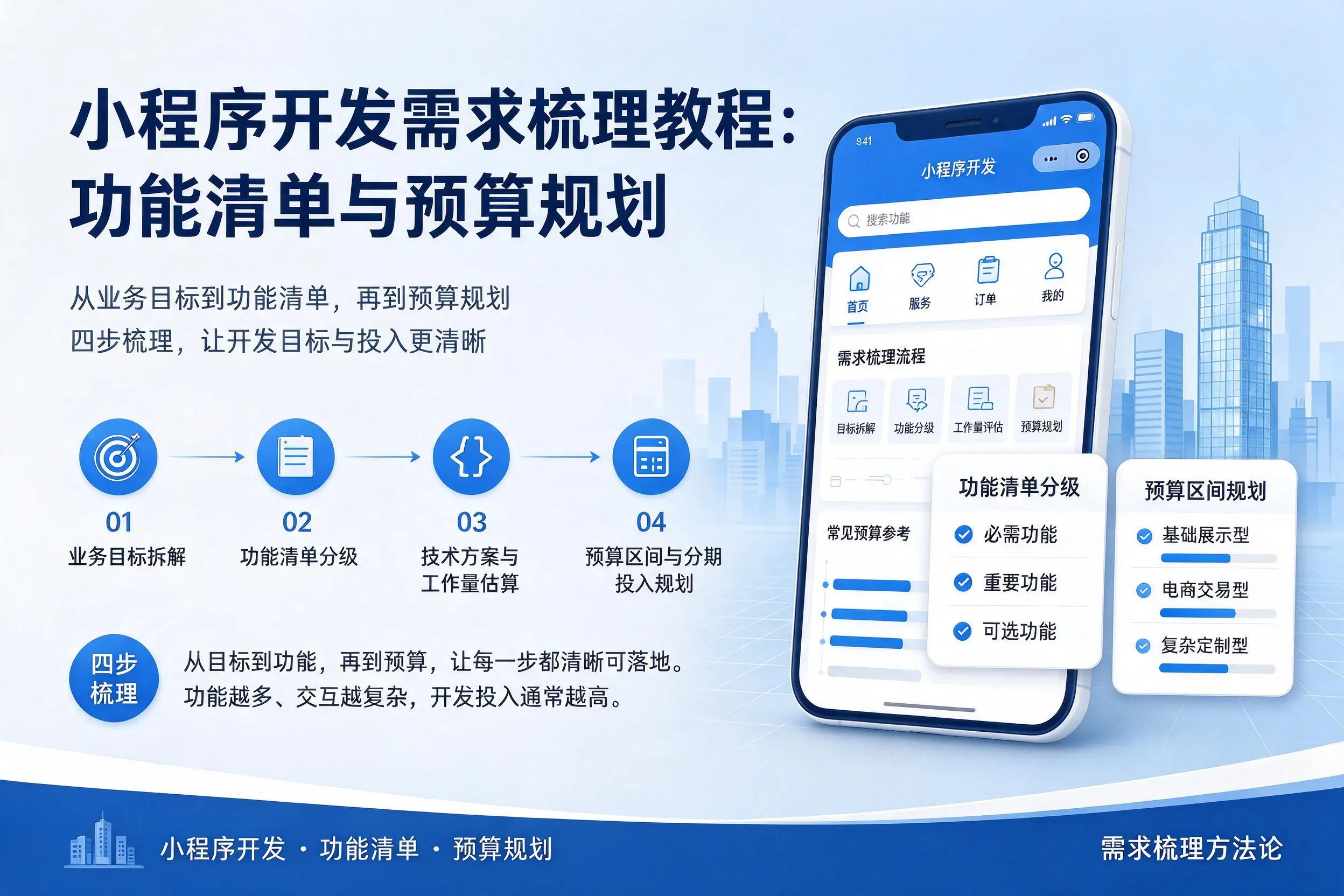 镇江小程序开发需求梳理教程:功能清单与预算规划