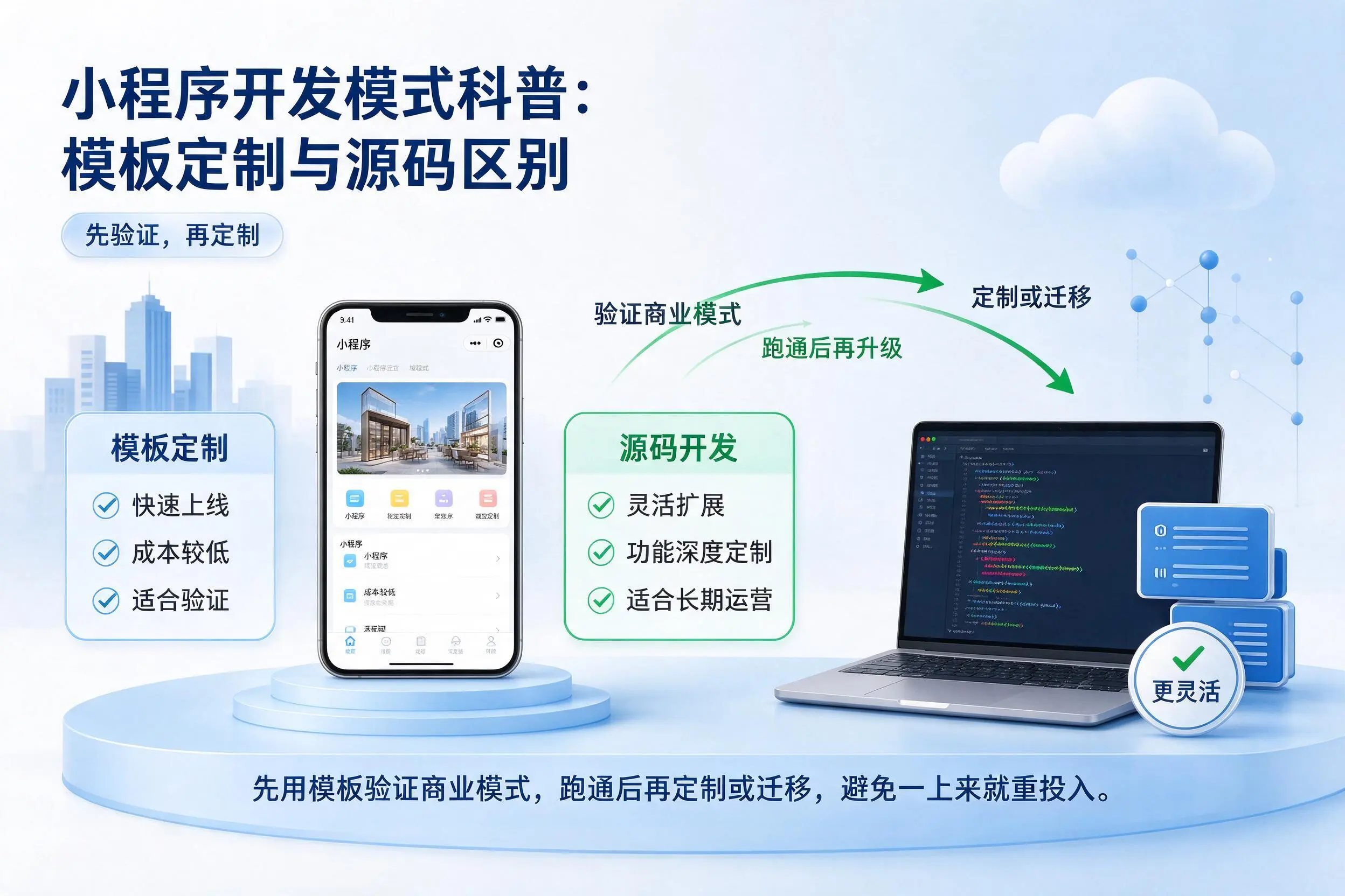 镇江小程序开发模式科普:模板定制与源码区别