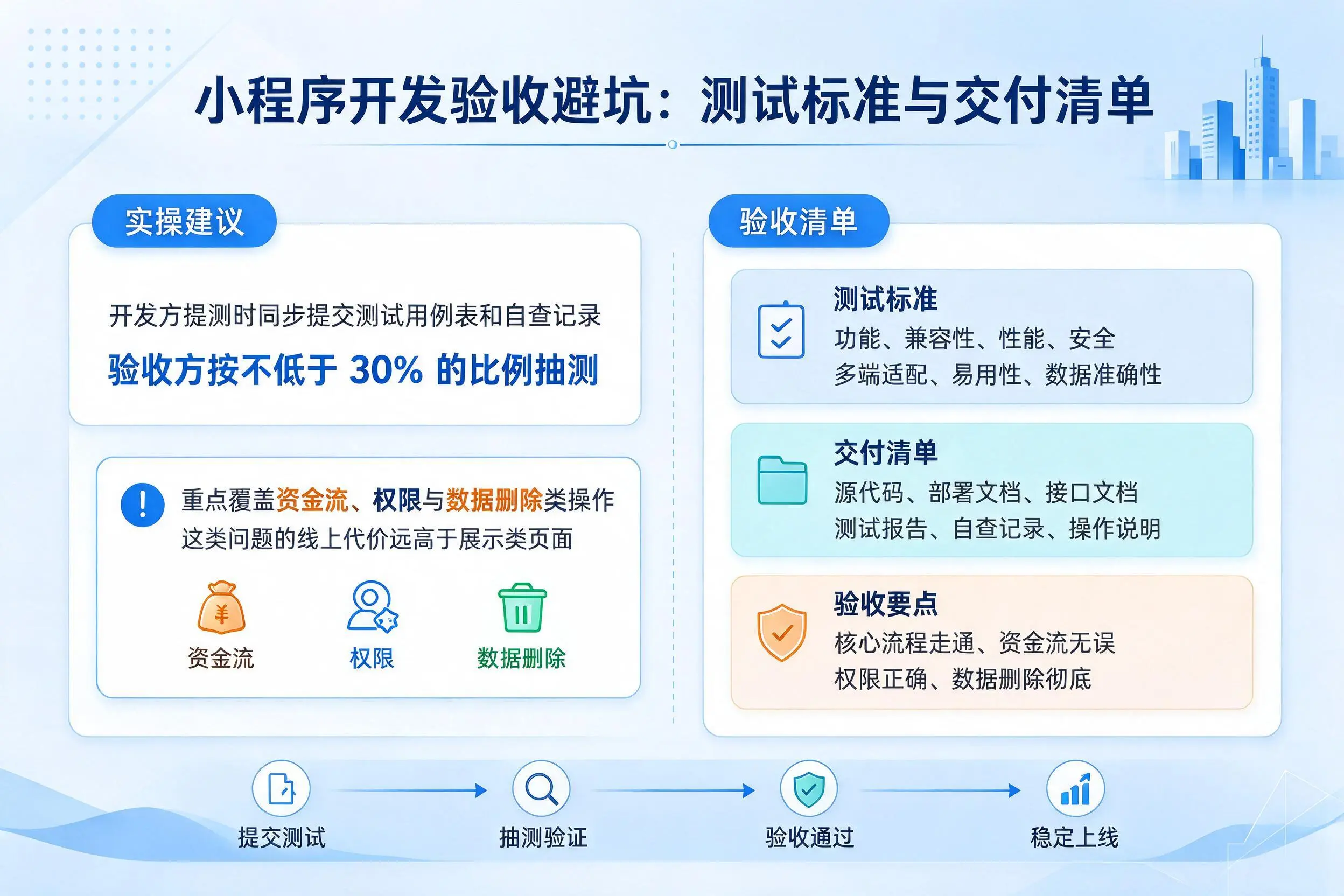 镇江小程序开发验收避坑：测试标准与交付清单