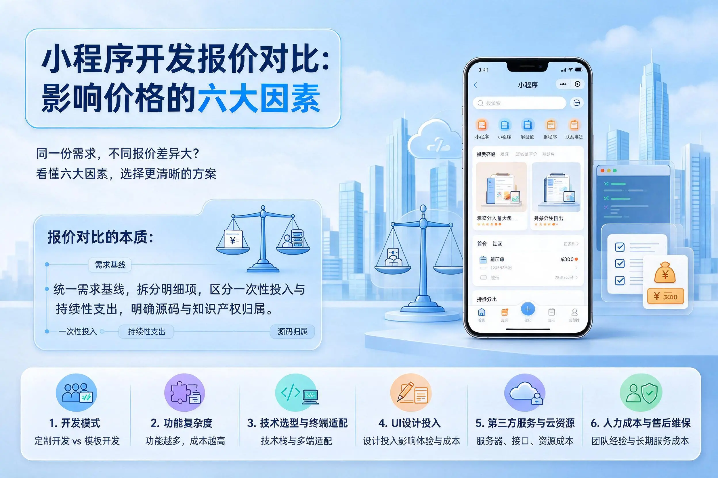 镇江小程序开发报价对比：影响价格的六大因素