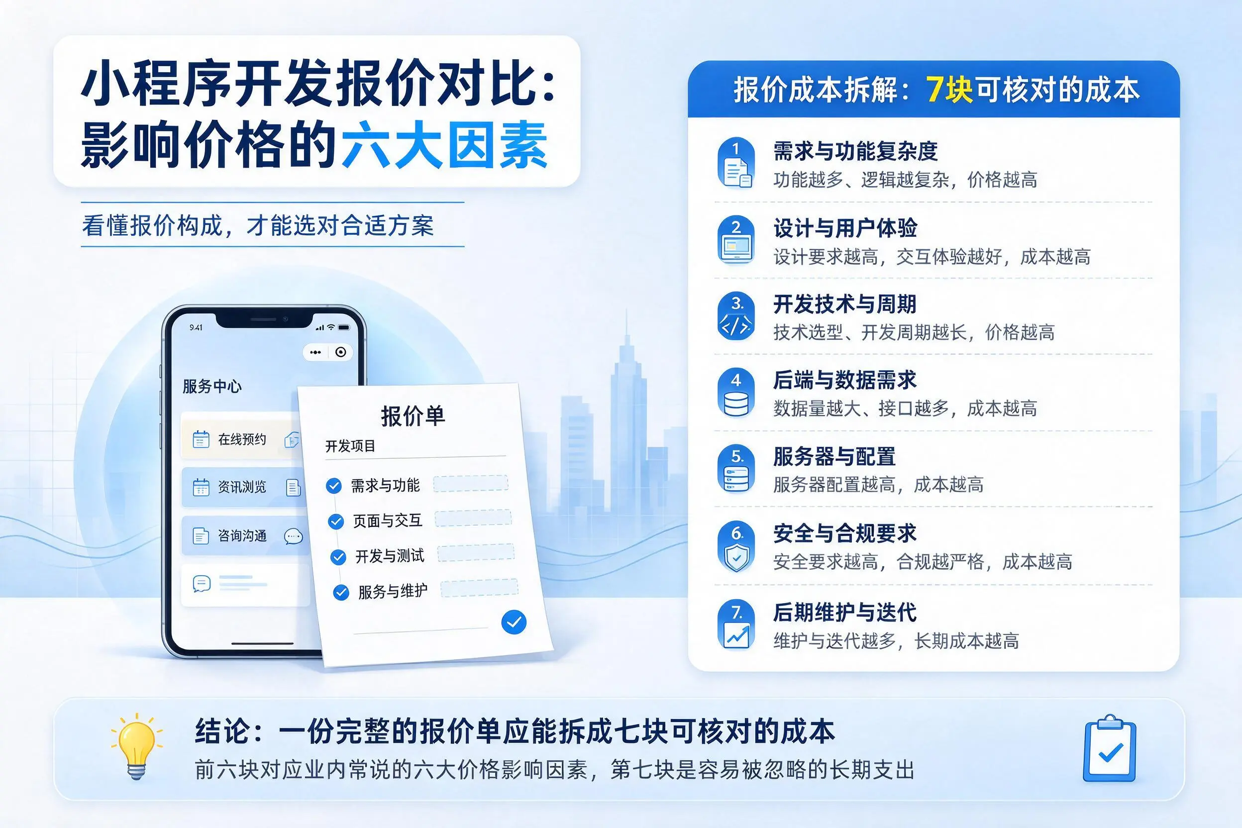镇江小程序开发报价对比：影响价格的六大因素