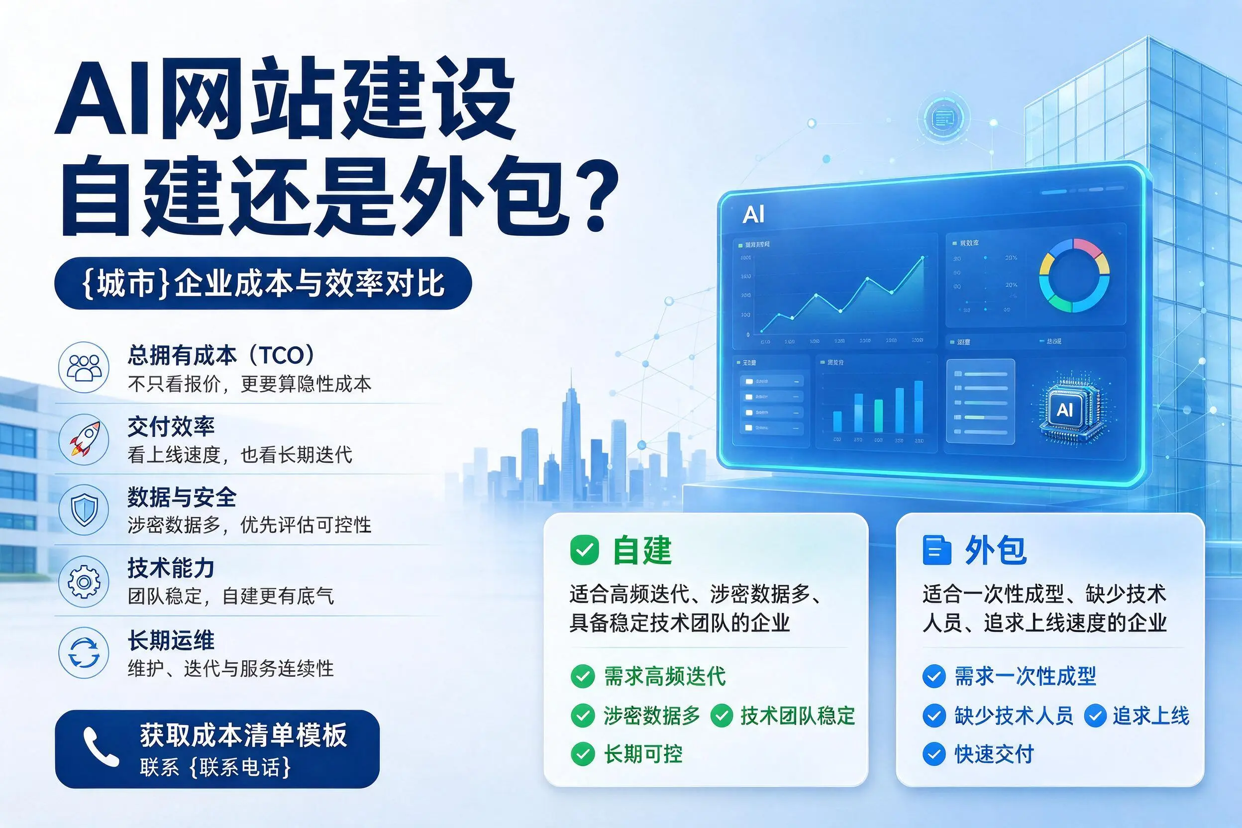 AI网站建设自建还是外包？镇江企业成本与效率对比