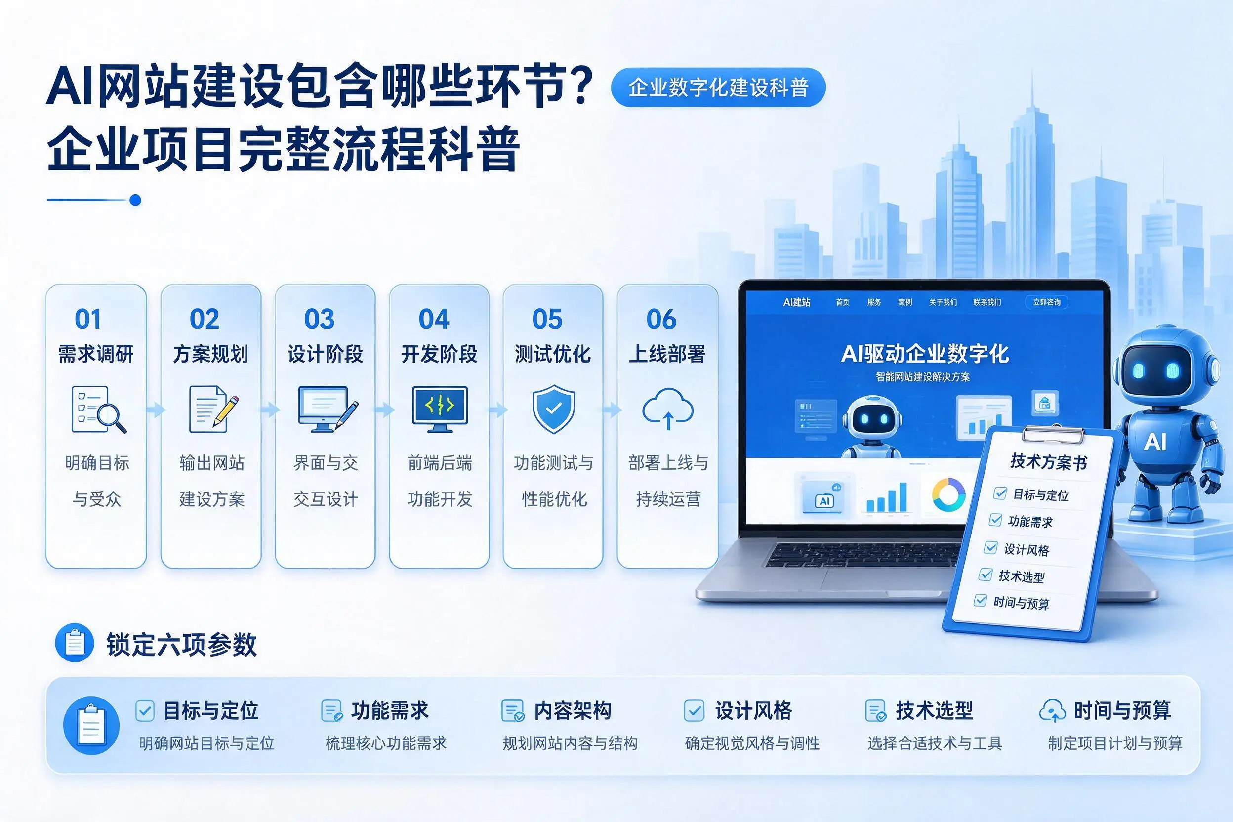 AI网站建设包含哪些环节?镇江企业项目完整流程科普