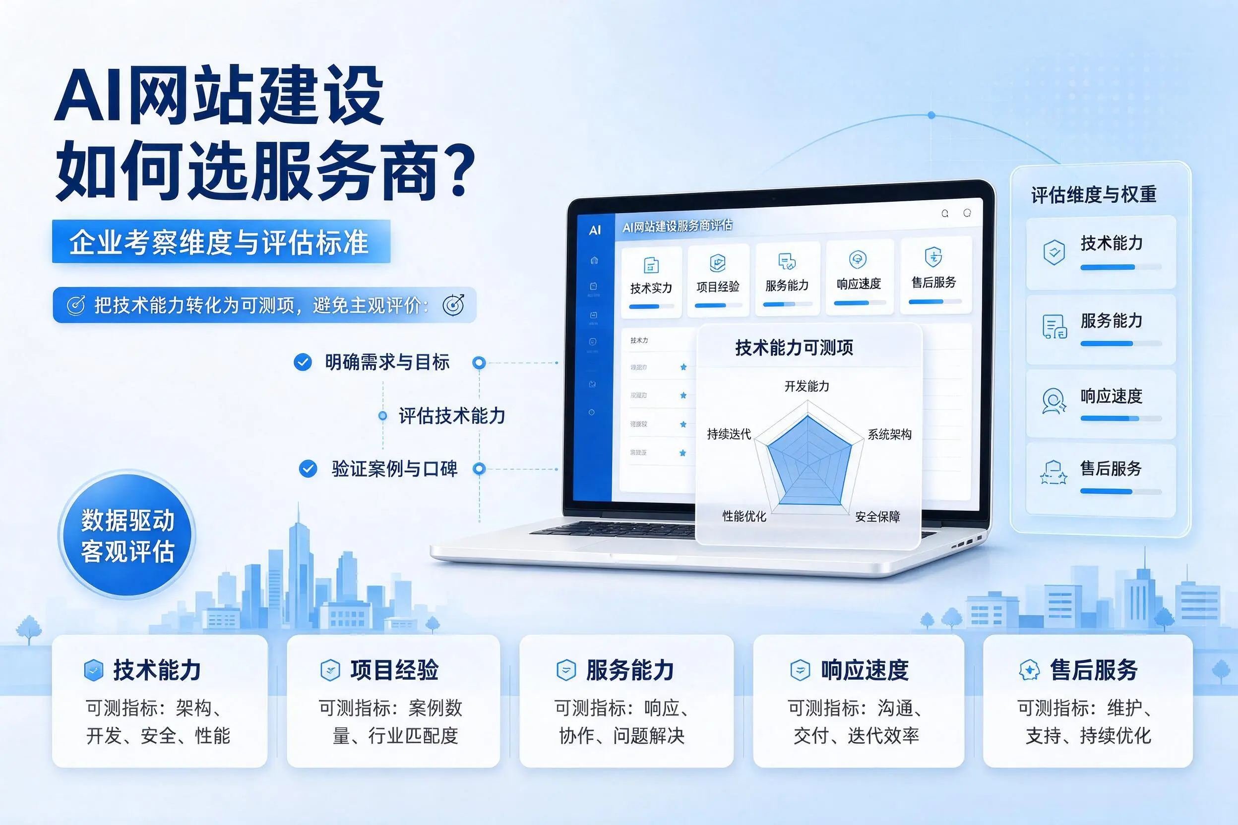 AI网站建设如何选服务商?镇江企业考察维度与评估标准