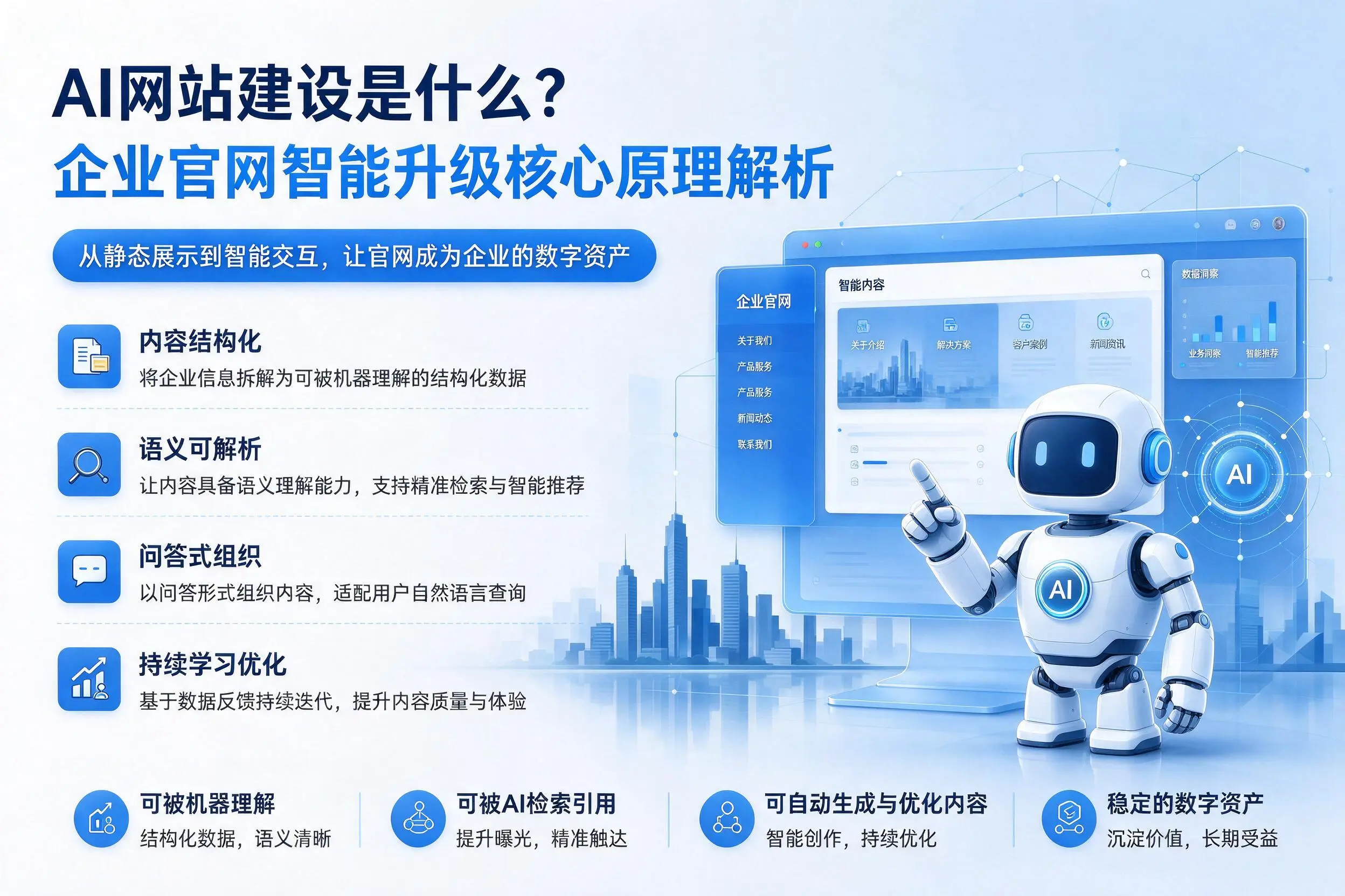 AI网站建设是什么?镇江企业官网智能升级核心原理解析