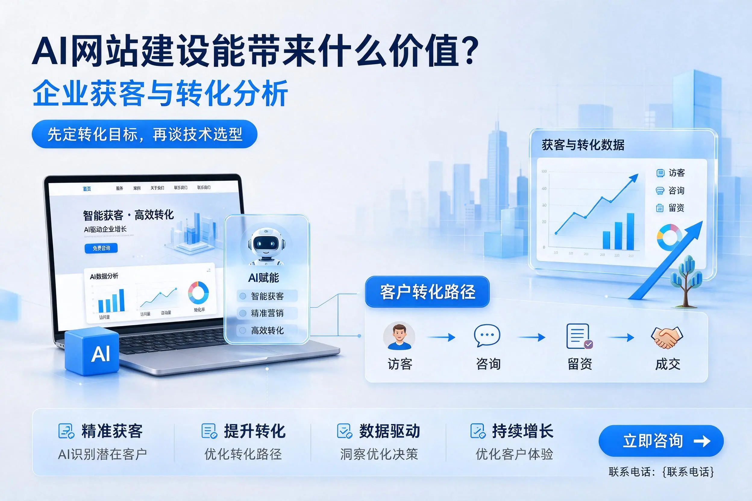AI网站建设能带来什么价值?镇江企业获客与转化分析