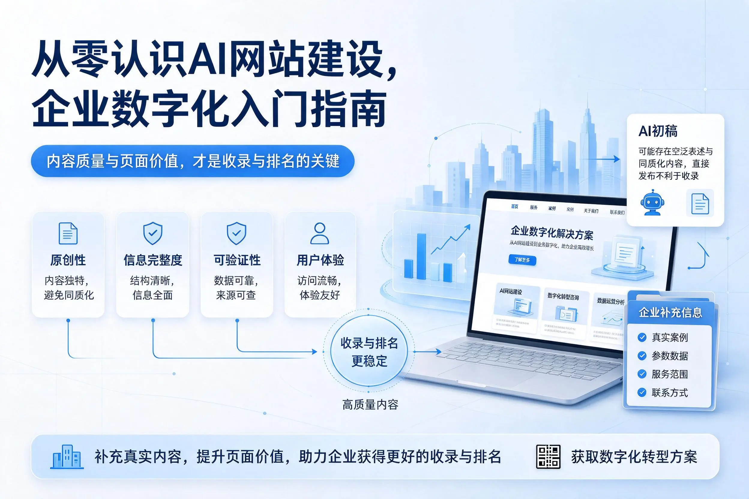 从零认识AI网站建设,镇江企业数字化入门指南