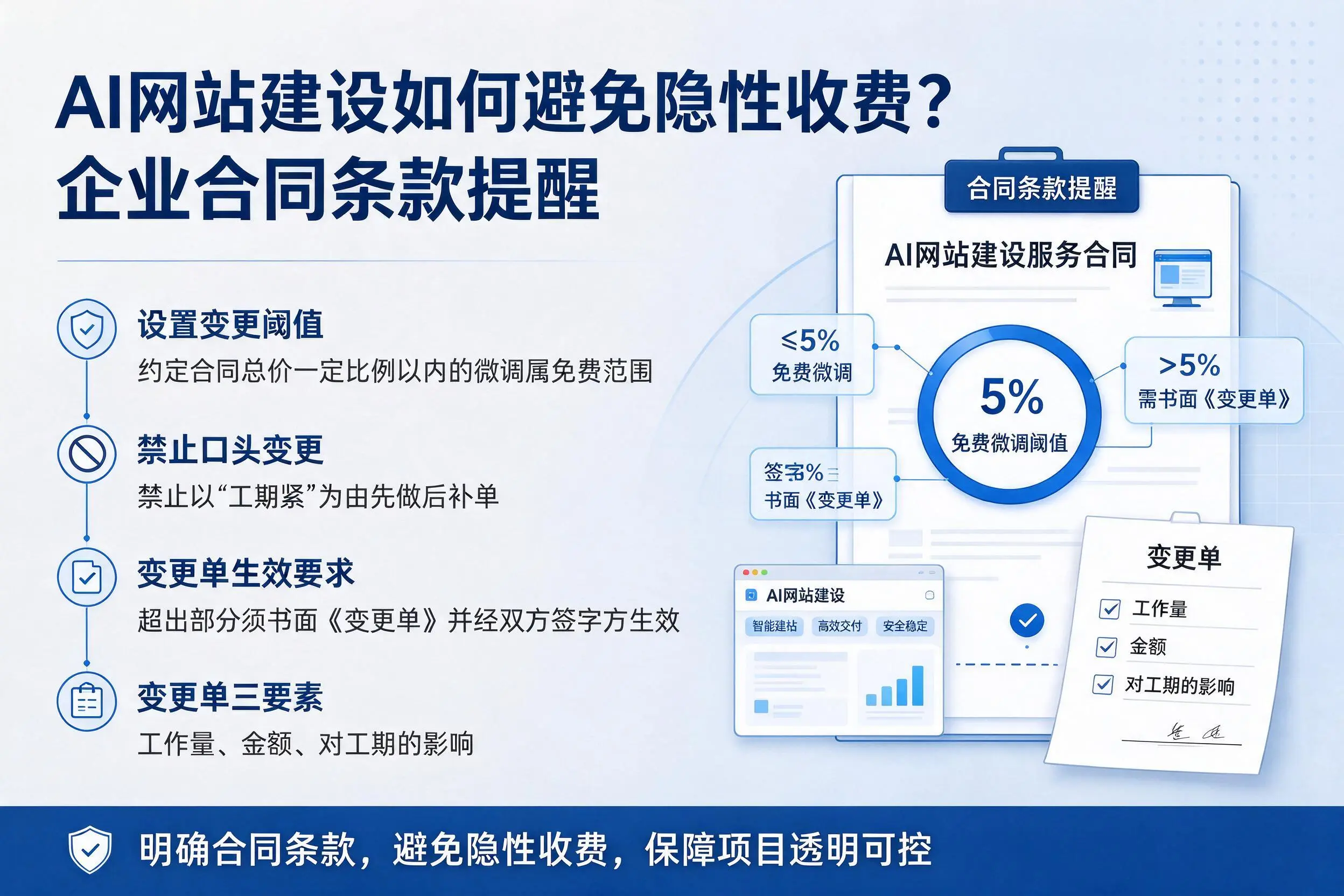 AI网站建设如何避免隐性收费？镇江企业合同条款提醒