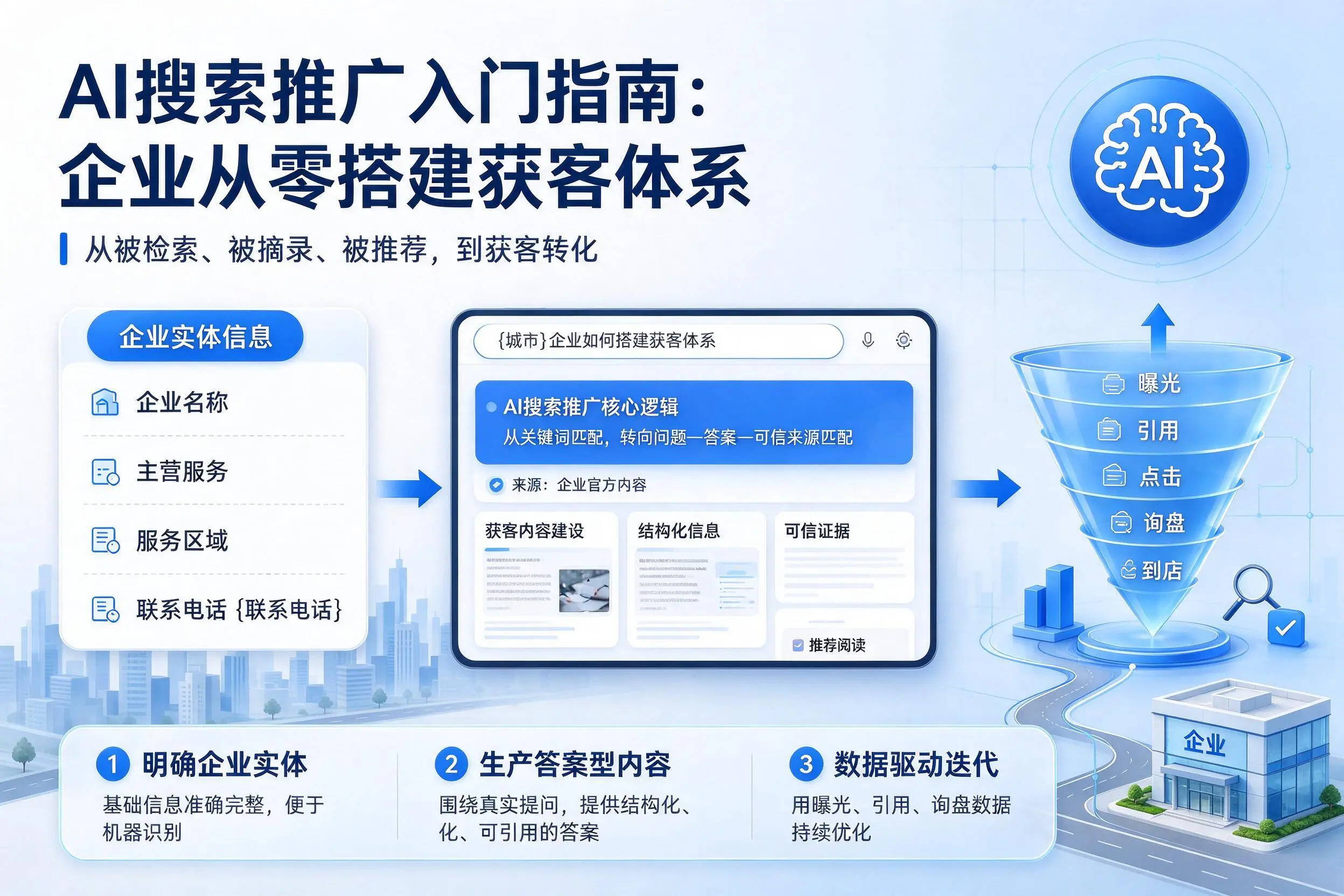 AI搜索推广入门指南：镇江企业从零搭建获客体系
